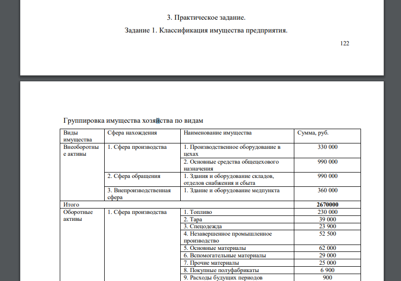 Классификация имущества предприятия. Группировка имущества хозяйства по видам