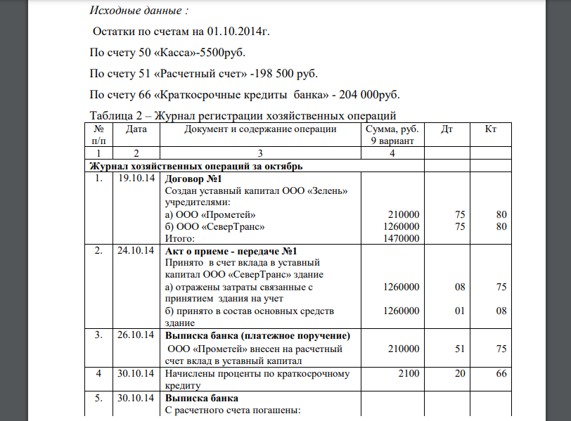 На основании приведенной деятельности ООО «ЗЕЛЕНЬ» за четвертый квартал отчетного года требуется