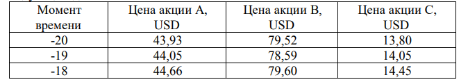 Портфель в настоящий момент времени содержит акции А, В и С, котирующиеся на рынке в USD, и имеет структуру