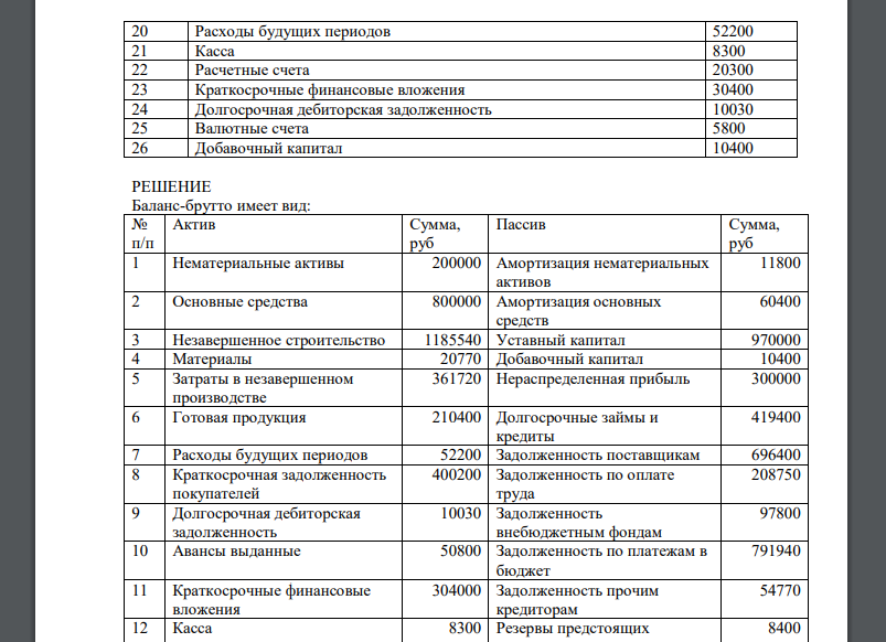 Составьте брутто-баланс и нетто-баланс, используя данные, представленные в табл. 1. Таблица 1