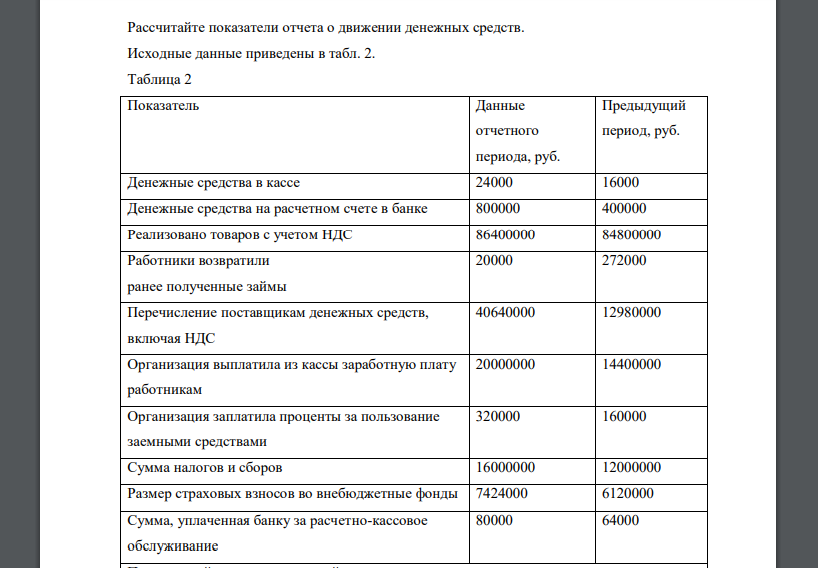 Рассчитайте показатели отчета о движении денежных средств. Исходные данные приведены в табл. 2. Таблица 2