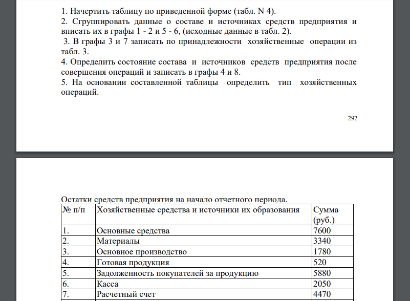 Начертить таблицу по приведенной форме (табл. N 4). 2. Сгруппировать данные о составе и источниках средств