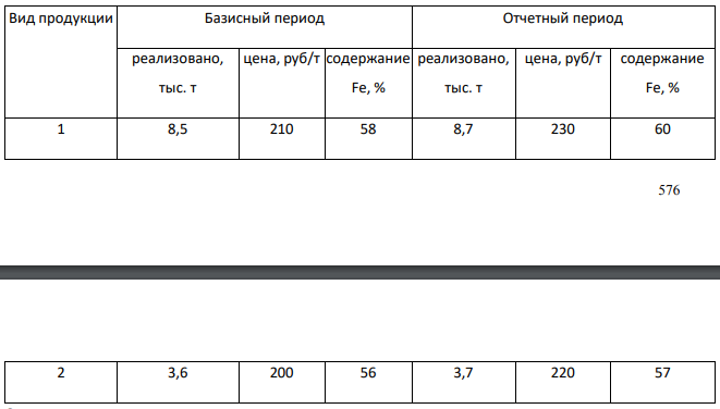 Определить: 1. Индивидуальные индексы качества продукции. 2. Индекс изменения физического объема продукции.