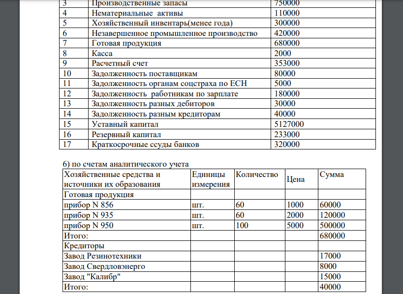 Открыть счета синтетического и аналитического учета, используя данные об остатках средств предприятия на начало отчетного периода