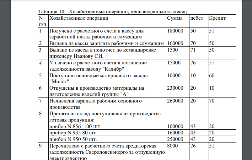 Открыть счета синтетического и аналитического учета, используя данные об остатках средств предприятия на начало отчетного периода