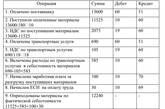 Организация отражает в учете следующие операции: 1. Оплачено поставщику за материалы 13600-00 руб. (включая НДС – 18%). Оплаченные материалы поступили на склад