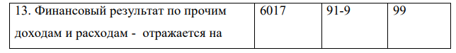 Организация отражает в учете следующие операции: 1. Оплачено поставщику за материалы 13600-00 руб. (включая НДС – 18%). Оплаченные материалы поступили на склад