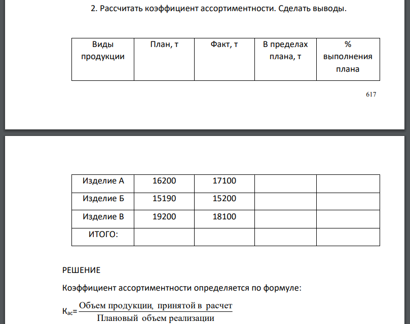 Рассчитать коэффициент ассортиментности. Сделать выводы.