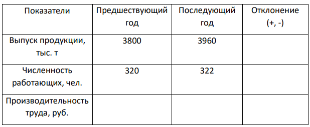 Определить влияние факторов (количественных и качественных ) на объем продукции на основании приема способа разниц. Сделать выводы.