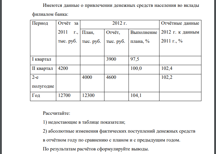 Имеются данные о привлечении денежных средств населения во вклады филиалом банка: Рассчитайте: 1) недостающие в таблице показатели