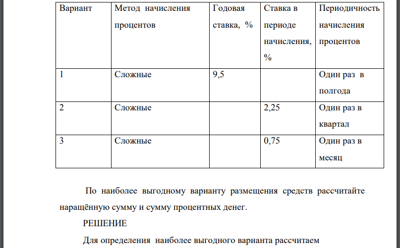 Используя данные таблицы, рассчитайте, на каких условиях 462 выгоднее разместить 200 тыс. руб. свободных средств на срок 2,5 года. Сделайте вывод.