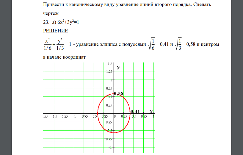 Привести к каноническому виду уравнение линий второго порядка. Сделать чертеж 23. а) 6х2+3у2=1