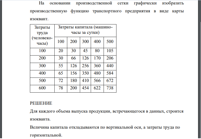 На основании производственной сетки графически изобразить производственную функцию транспортного предприятия в виде карты