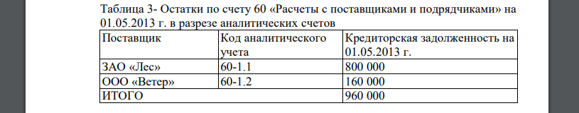 По представленным в табл. 3 хозяйственным операциям за май 2013 г. составим бухгалтерские проводки