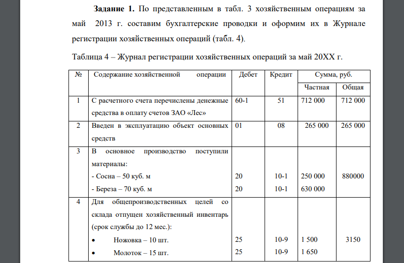 По представленным в табл. 3 хозяйственным операциям за май 2013 г. составим бухгалтерские проводки