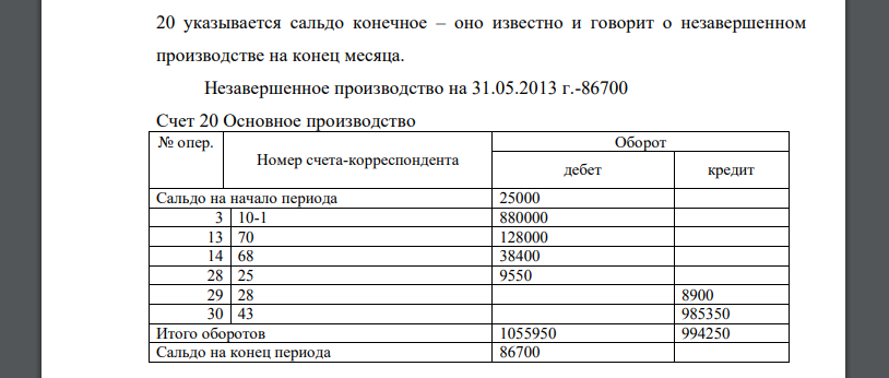 В операции 30 рассчитаем фактическую себестоимость выпущенной готовой продукции и запишем полученный результат в графу