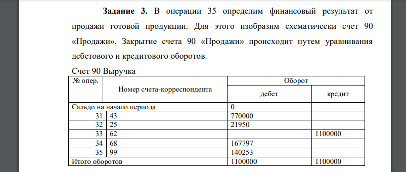 В операции 35 определим финансовый результат от продажи готовой продукции