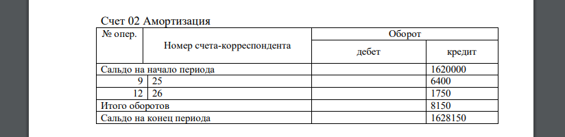 На основании Ведомости остатков по счетам на 01.05.2013 г. (табл. 1) откроем счета и запишите в них начальные остатки