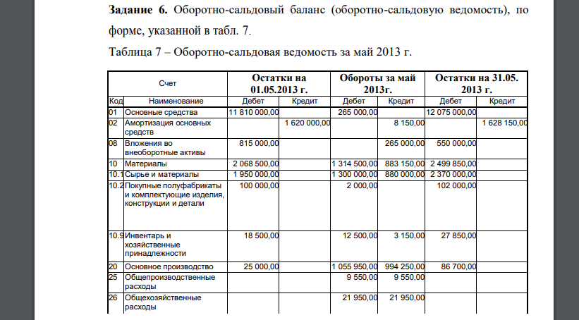 Оборотно-сальдовый баланс (оборотно-сальдовую ведомость), по форме, указанной в табл. 7