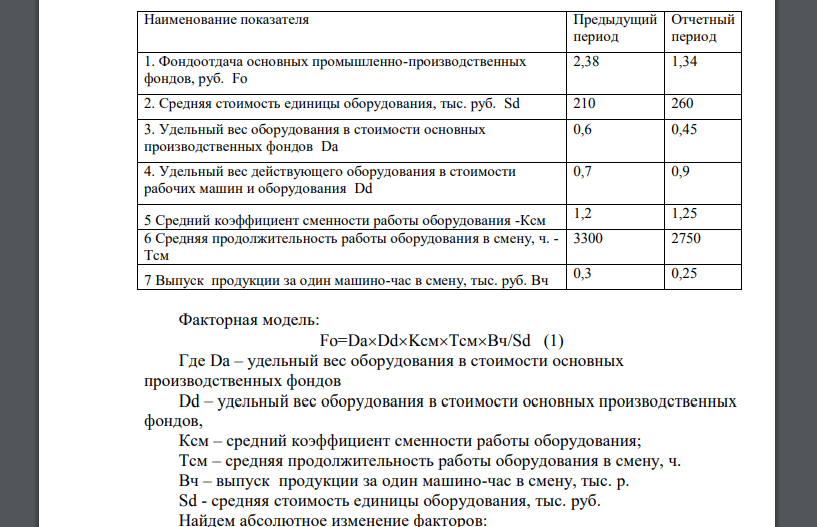 Способом абсолютных разниц определить влияние на уровень фондоотдачи изменения: средней стоимости единицы