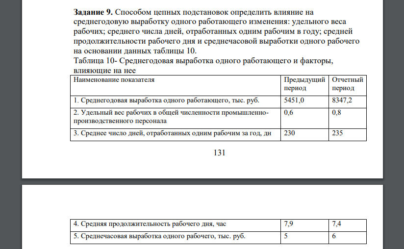 Способом цепных подстановок определить влияние на среднегодовую выработку одного работающего изменения