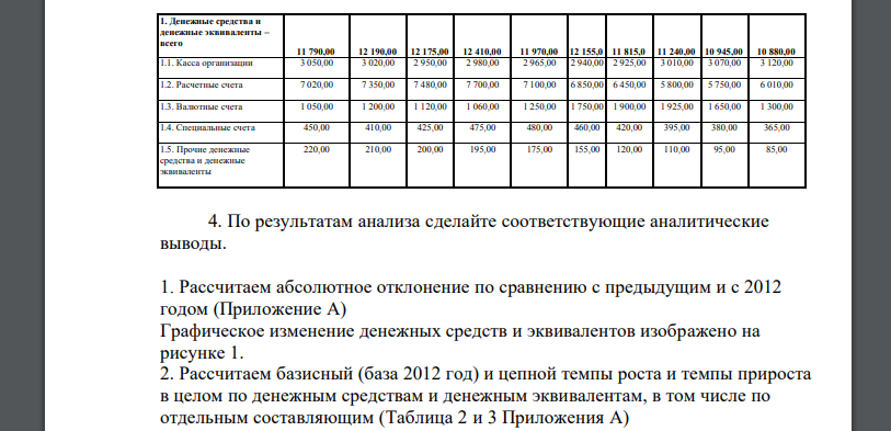 На основании данных таблицы 11 определите: 1. Абсолютное отклонение в целом по денежным средствам и денежным эквивалентам