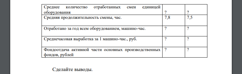 Проанализируйте эффективность использования оборудования деревообрабатывающего завода, используя данные таблицы