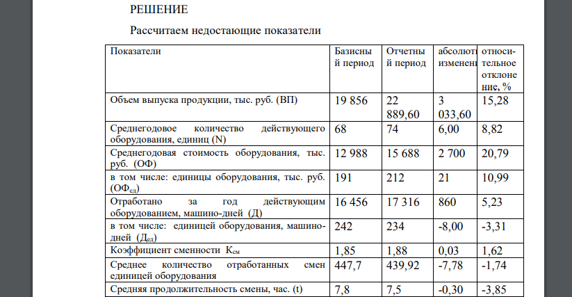 Проанализируйте эффективность использования оборудования деревообрабатывающего завода, используя данные таблицы