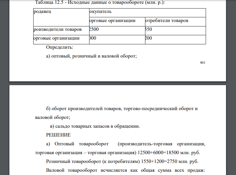 Таблица 12.5 - Исходные данные о товарообороте (млн. р.): Продавец Покупатель Торговые организации Потребители