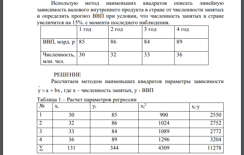 Использую метод наименьших квадратов описать линейную зависимость валового внутреннего продукта в стране от численности занятых