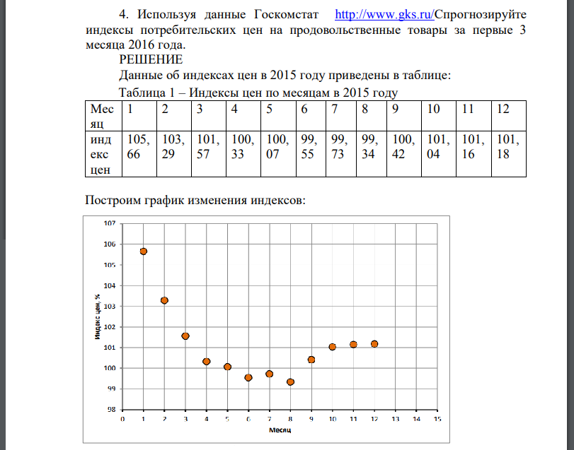 Используя данные Госкомстат http://www.gks.ru/Спрогнозируйте индексы потребительских цен на продовольственные товары за первые 3 месяца 2016 года