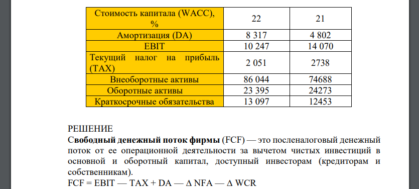 На основании представленных в таблице данных компании определите показатель свободного денежного потока (FCF), прокомментируйте экономический смысл