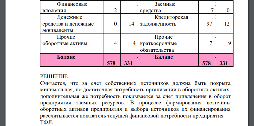 На основании данных отчетности компании проведите оценку текущих финансовых потребностей компании, поясните полученные результаты. (млрд.руб.) Наименование