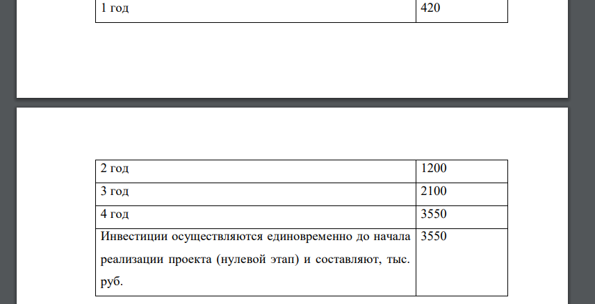 Определить чистую текущую стоимость ( NPV ), индекс доходности ( PI ), внутреннюю норму доходности ( IRR ), срок окупаемости ( DPBP ). По итогам проведенных