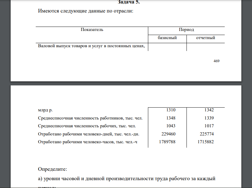 Имеются следующие данные по отрасли: Показатель Период базисный отчетный Валовой выпуск товаров и услуг