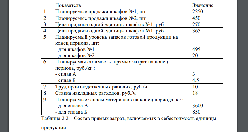 Необходимо подготовить оперативный бюджет на 2017г. Должны быть представлены: 1) бюджет продаж; 2) бюджет производства (в шт.); 3) бюджет использования прямых материалов; 4) бюджет