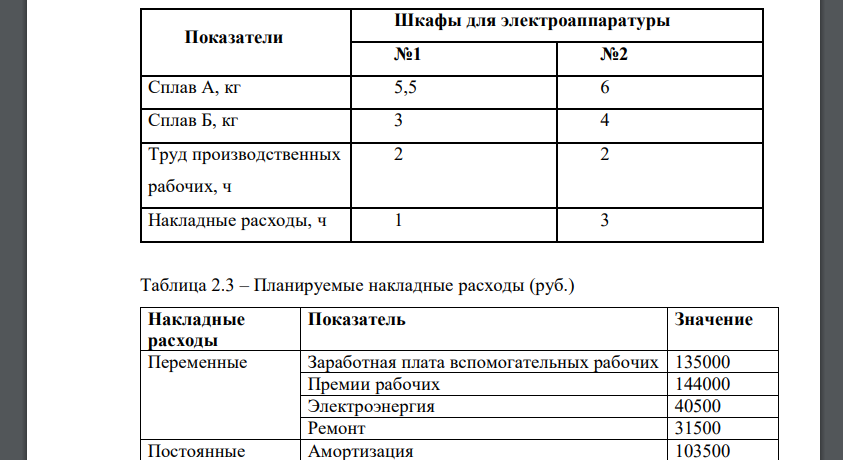 Необходимо подготовить оперативный бюджет на 2017г. Должны быть представлены: 1) бюджет продаж; 2) бюджет производства (в шт.); 3) бюджет использования прямых материалов; 4) бюджет