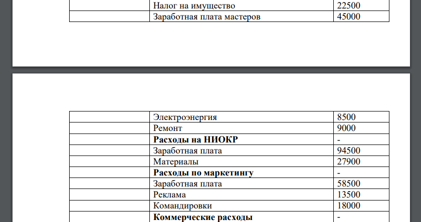 Необходимо подготовить оперативный бюджет на 2017г. Должны быть представлены: 1) бюджет продаж; 2) бюджет производства (в шт.); 3) бюджет использования прямых материалов; 4) бюджет