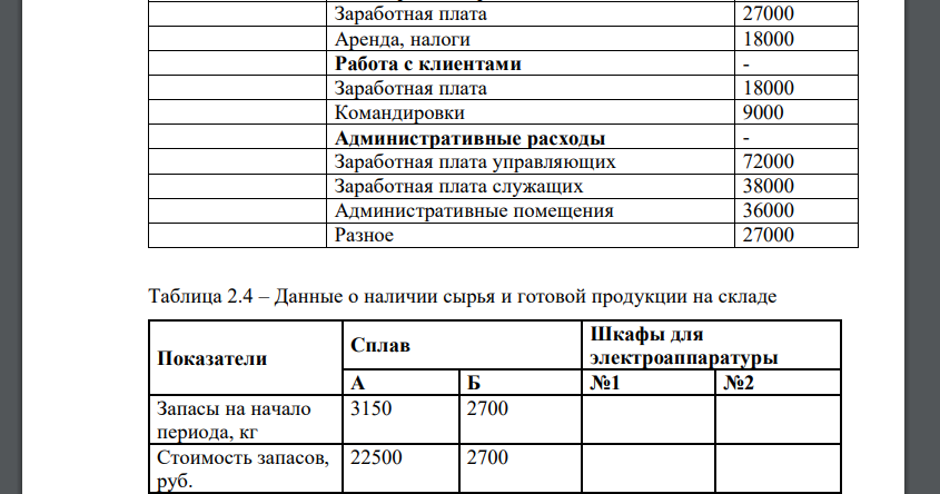 Необходимо подготовить оперативный бюджет на 2017г. Должны быть представлены: 1) бюджет продаж; 2) бюджет производства (в шт.); 3) бюджет использования прямых материалов; 4) бюджет