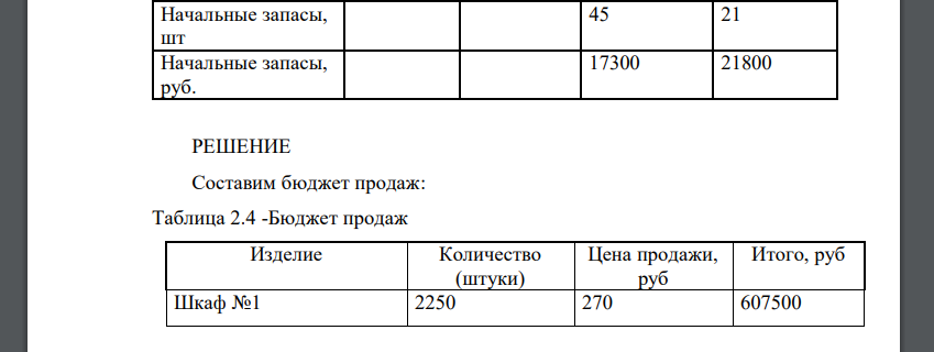 Необходимо подготовить оперативный бюджет на 2017г. Должны быть представлены: 1) бюджет продаж; 2) бюджет производства (в шт.); 3) бюджет использования прямых материалов; 4) бюджет