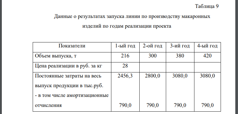 Организацией принимается к рассмотрению проект по установке линии по производству макаронных изделий. Объемные показатели деятельности