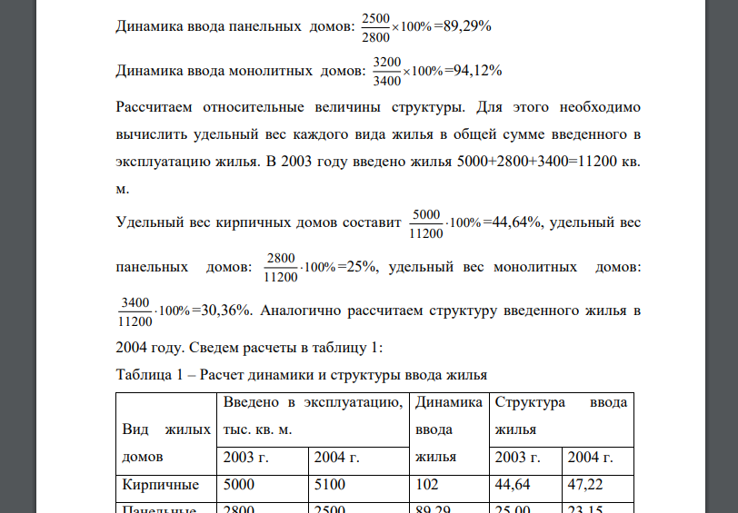 По региону имеются следующие данные о вводе в эксплуатацию жилой площади