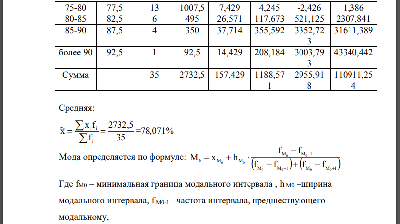 Имеется распределение предприятий по уровню механизации работ. Рассчитать показатели вариационного ряда: 1 среднюю, моду, медиану