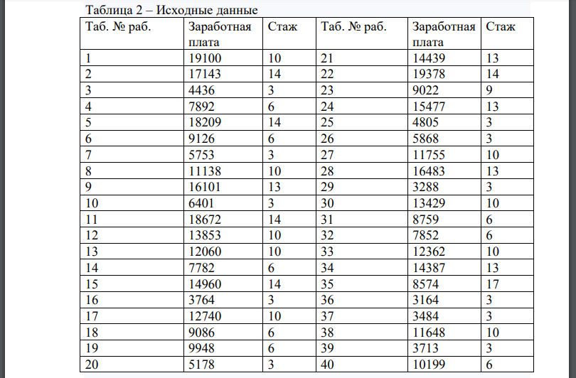 Необходимо проанализировать корреляционную связь между уровнем заработной платы работников и их стажем. Данные о заработной плате