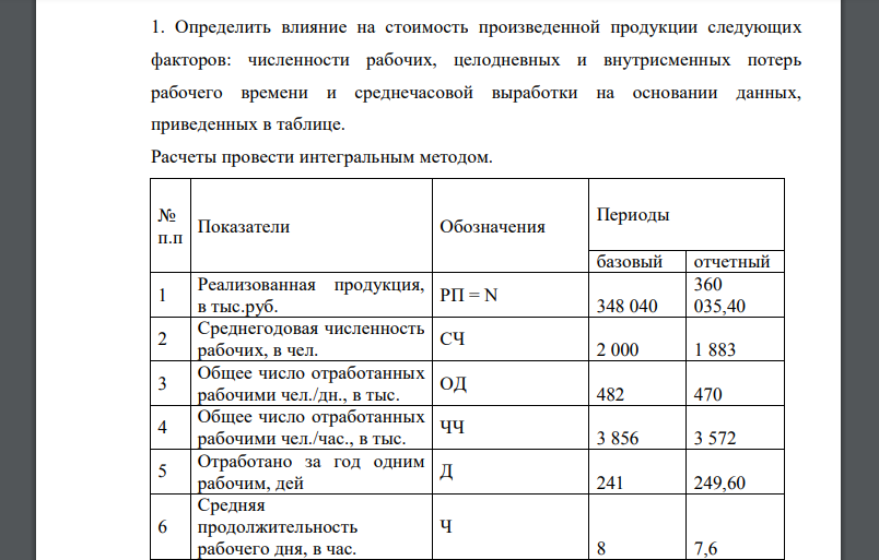 Определить влияние на стоимость произведенной продукции следующих факторов: численности рабочих