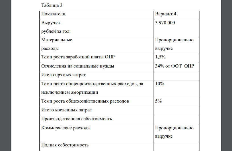 За отчетный период данные о прибылях и убытках ОАО «Деревообрабатывающий комбинат» и структура