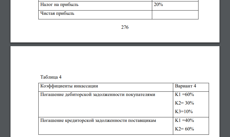 За отчетный период данные о прибылях и убытках ОАО «Деревообрабатывающий комбинат» и структура