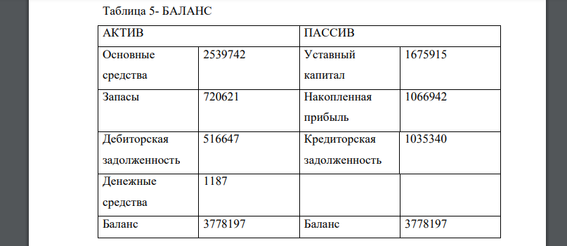 За отчетный период данные о прибылях и убытках ОАО «Деревообрабатывающий комбинат» и структура