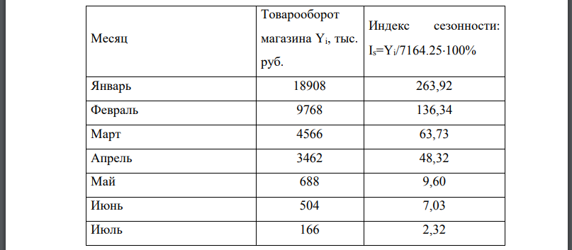 Индекс сезонности показывает, во сколько раз фактический уровень ряда в момент или интервал времени больше среднего уровня. Он определяется по