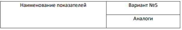 Используя метод рынка капитала (метод мультипликаторов) определить стоимость предприятия. Исходная информация для решения задачи